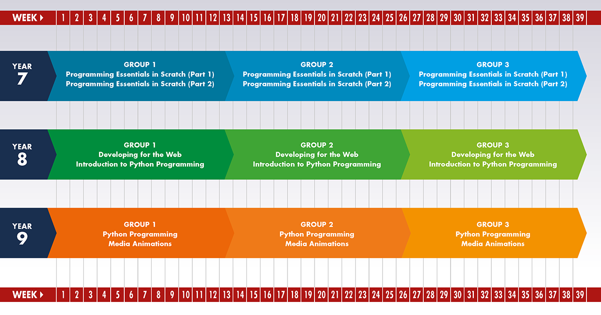 computer science curriculum plan