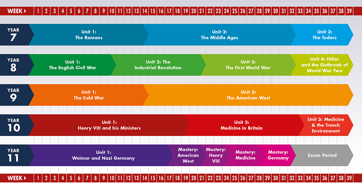 history curriculum plan