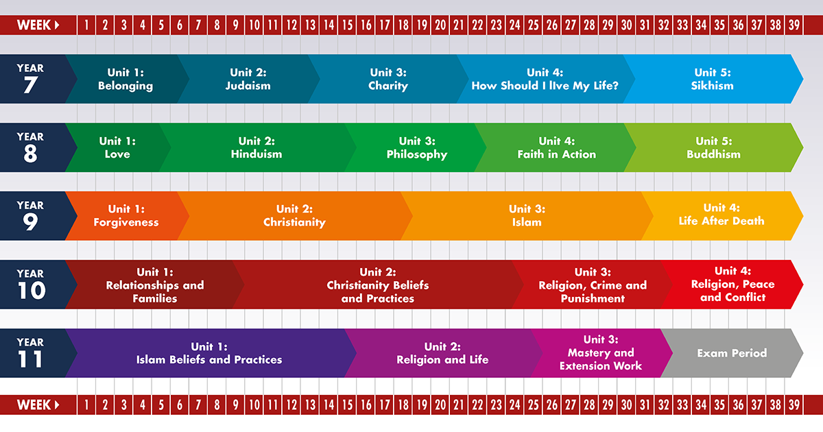 religious education curriculum plan