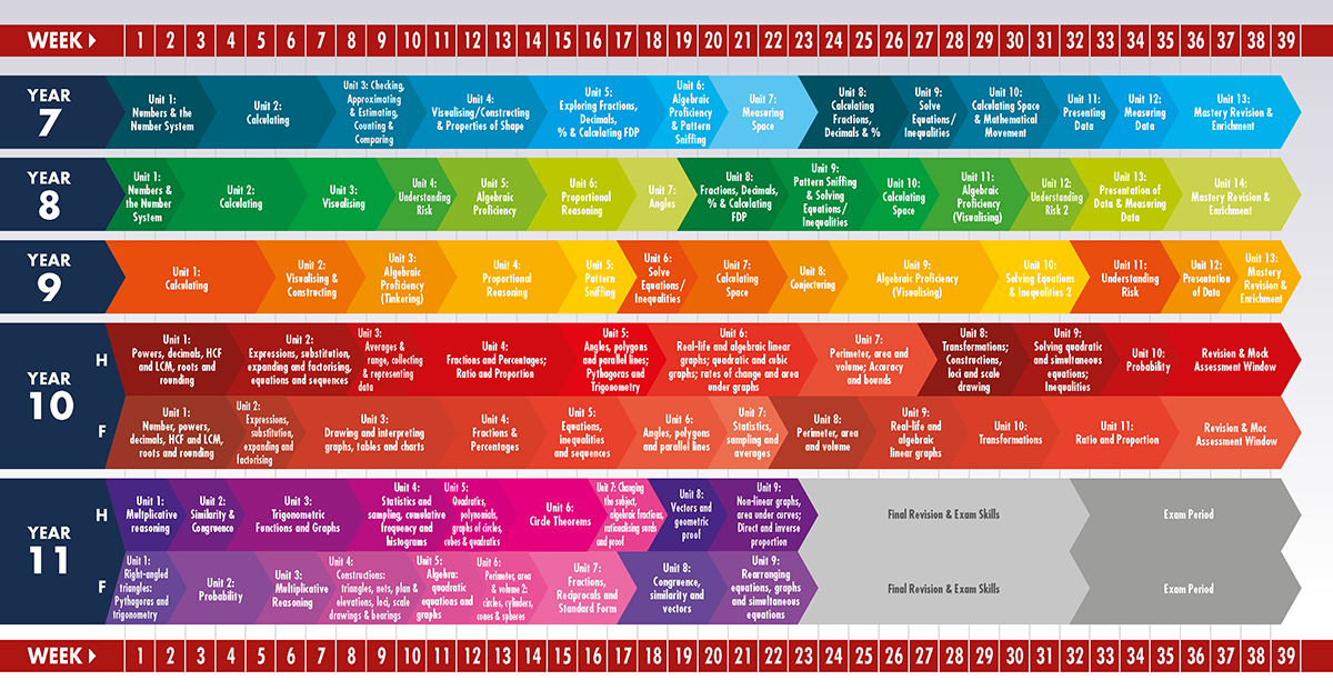 maths curriculum plan